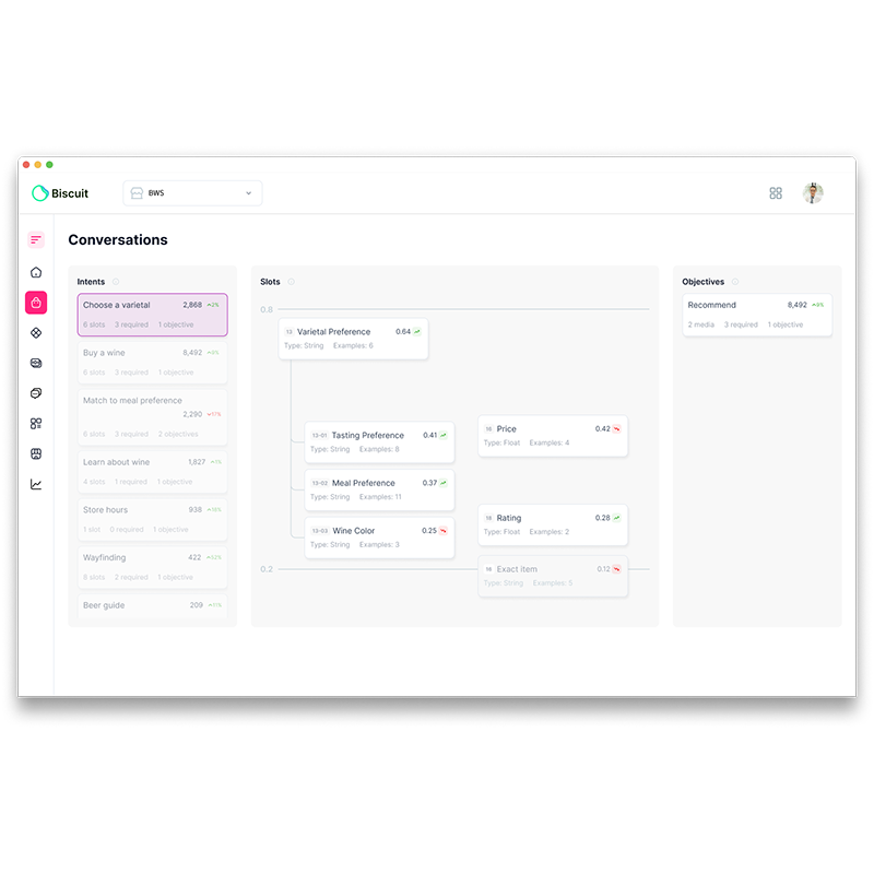 Biscuit workflow interface showing conversation intents, slots, and objectives